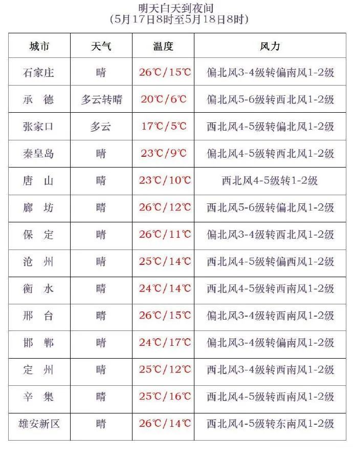 雷雨+大冰雹+10级雷暴大风!就在今天,河北多地有强对流!主要影响时段→ 雷雨+大冰雹+10级雷暴大风!就在今天,河北多地有强对流!主要影响时段→