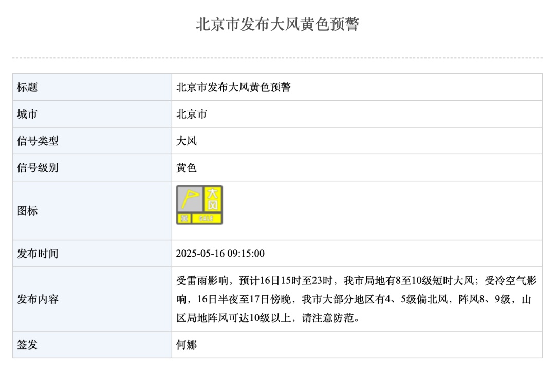 下班早回家！北京雷电、冰雹、大风三预警齐发，这样防范——