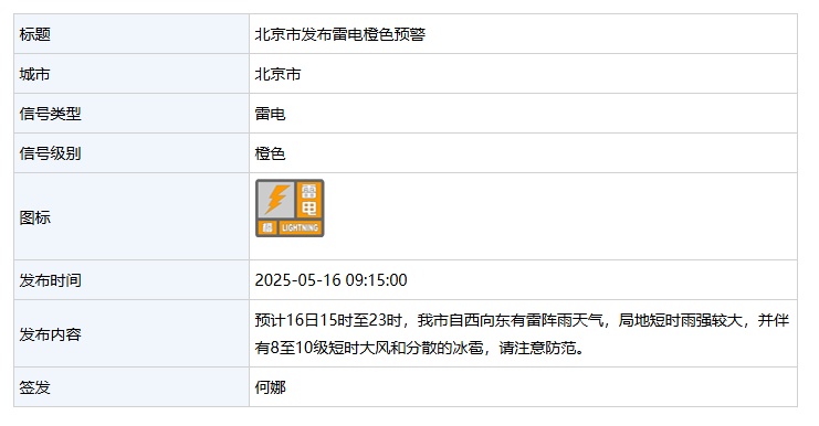 出行注意!北京发布雷电橙色预警+冰雹黄色预警+大风黄色预警 出行注意!北京发布雷电橙色预警+冰雹黄色预警+大风黄色预警