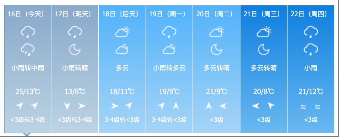 中到大雨！短时强降水、雷暴大风！吉林省这些地方需警惕→