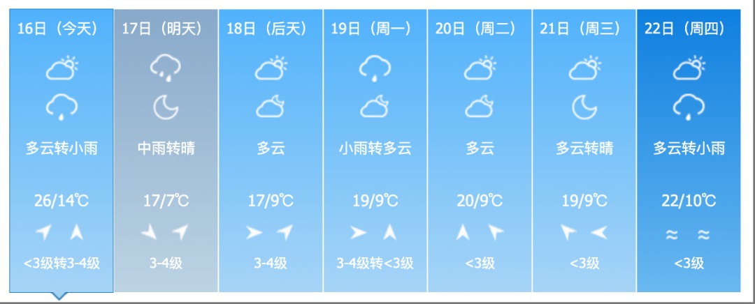 中到大雨！短时强降水、雷暴大风！吉林省这些地方需警惕→