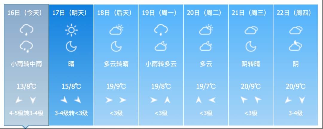 中到大雨！短时强降水、雷暴大风！吉林省这些地方需警惕→