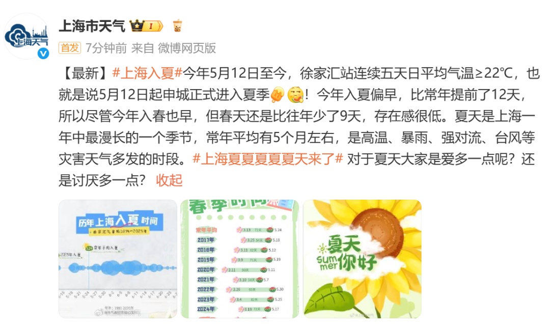 上海官宣入夏，比常年提早12天！明天直冲33℃刷今年新高，随后24小时又要暴跌……