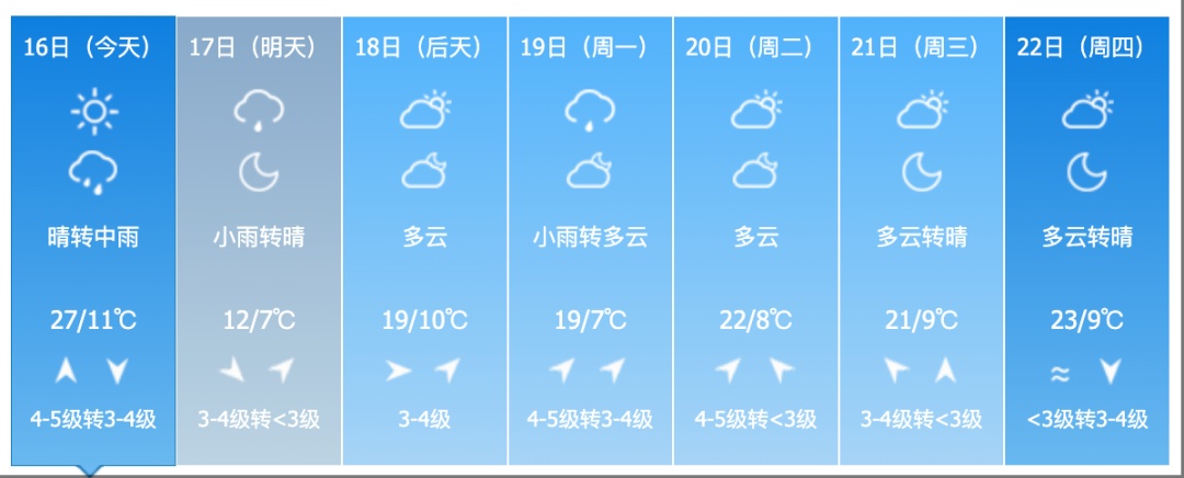 中到大雨！短时强降水、雷暴大风！吉林省这些地方需警惕→