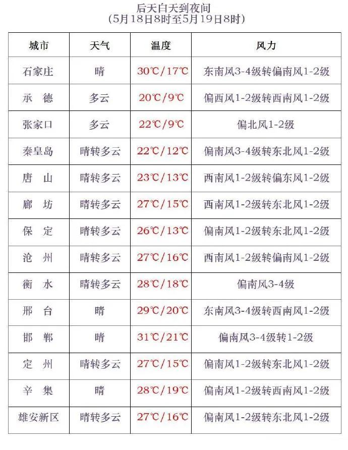 雷雨+大冰雹+10级雷暴大风!就在今天,河北多地有强对流!主要影响时段→ 雷雨+大冰雹+10级雷暴大风!就在今天,河北多地有强对流!主要影响时段→