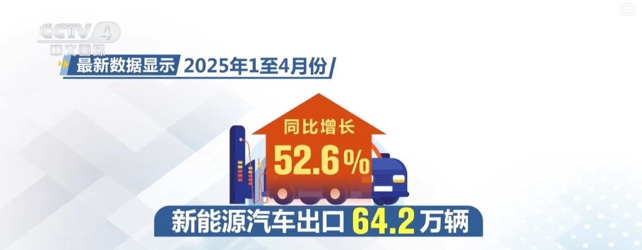 技术→供应链→物流，协同突破！全链条优势叠加护航中国汽车加速“出海”