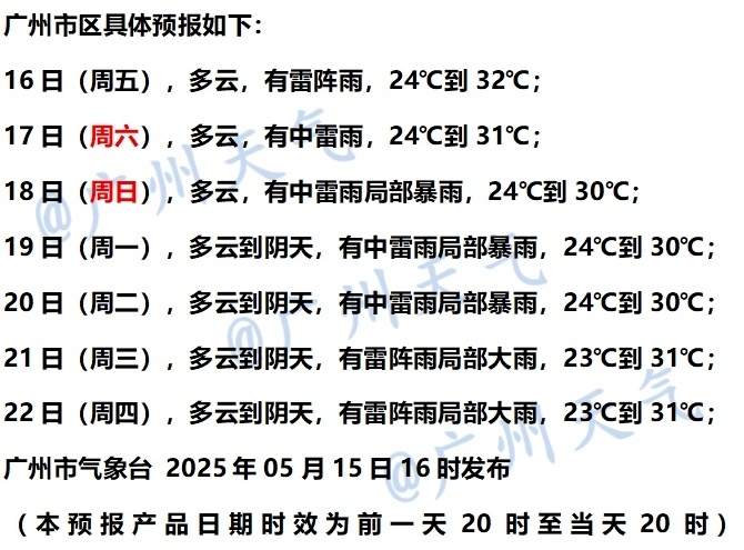 10区雷雨大风预警信号生效 广州接下来还有四轮降雨无缝衔接→ 10区雷雨大风预警信号生效 广州接下来还有四轮降雨无缝衔接→
