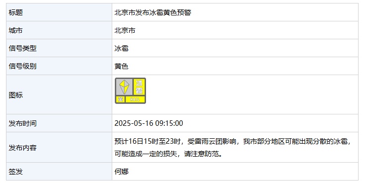 出行注意!北京发布雷电橙色预警+冰雹黄色预警+大风黄色预警 出行注意!北京发布雷电橙色预警+冰雹黄色预警+大风黄色预警