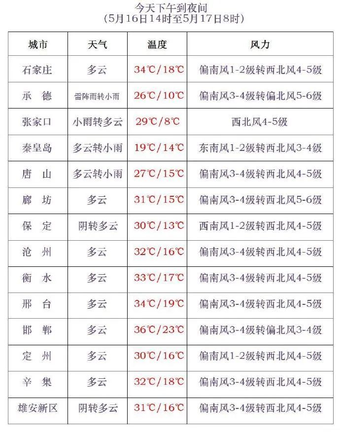 雷雨+大冰雹+10级雷暴大风!就在今天,河北多地有强对流!主要影响时段→ 雷雨+大冰雹+10级雷暴大风!就在今天,河北多地有强对流!主要影响时段→