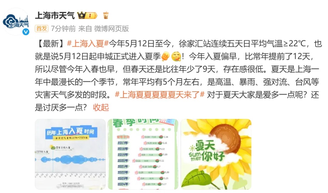 上海正式入夏！比常年提早12天…周末气温起伏大，33℃→26℃，梅雨体验卡来了