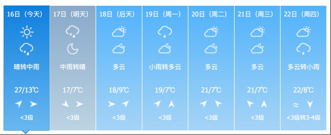 中到大雨！短时强降水、雷暴大风！吉林省这些地方需警惕→