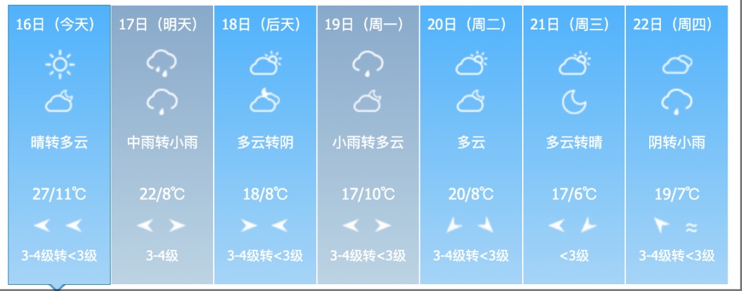 中到大雨！短时强降水、雷暴大风！吉林省这些地方需警惕→