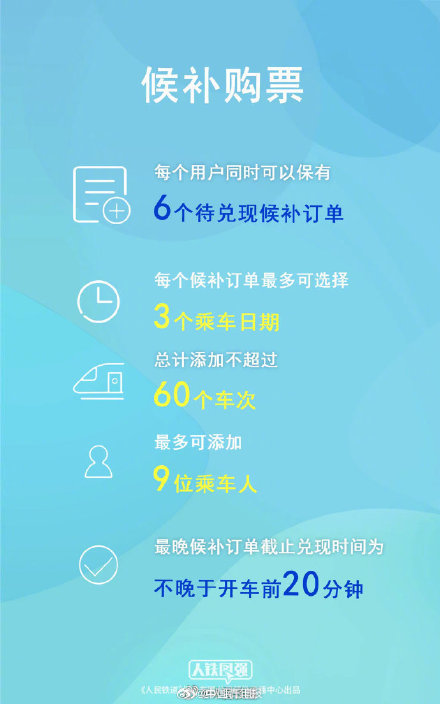 2025端午假期购票日历来了