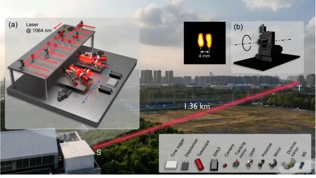 远距离!高精度!我国实现1.36公里外毫米级成像技术 远距离!高精度!我国实现1.36公里外毫米级成像技术