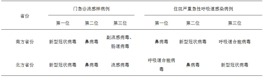 新冠又双叒来了?湖南疾控提醒:无需惊慌! 新冠又双叒来了?湖南疾控提醒:无需惊慌!