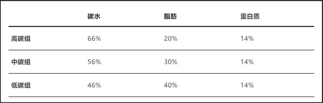 以为会变胖,实际很减肥!这5个习惯让你悄悄掉秤 以为会变胖,实际很减肥!这5个习惯让你悄悄掉秤