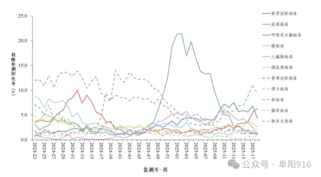 感染人数明显上升!中疾控发布提醒 感染人数明显上升!中疾控发布提醒