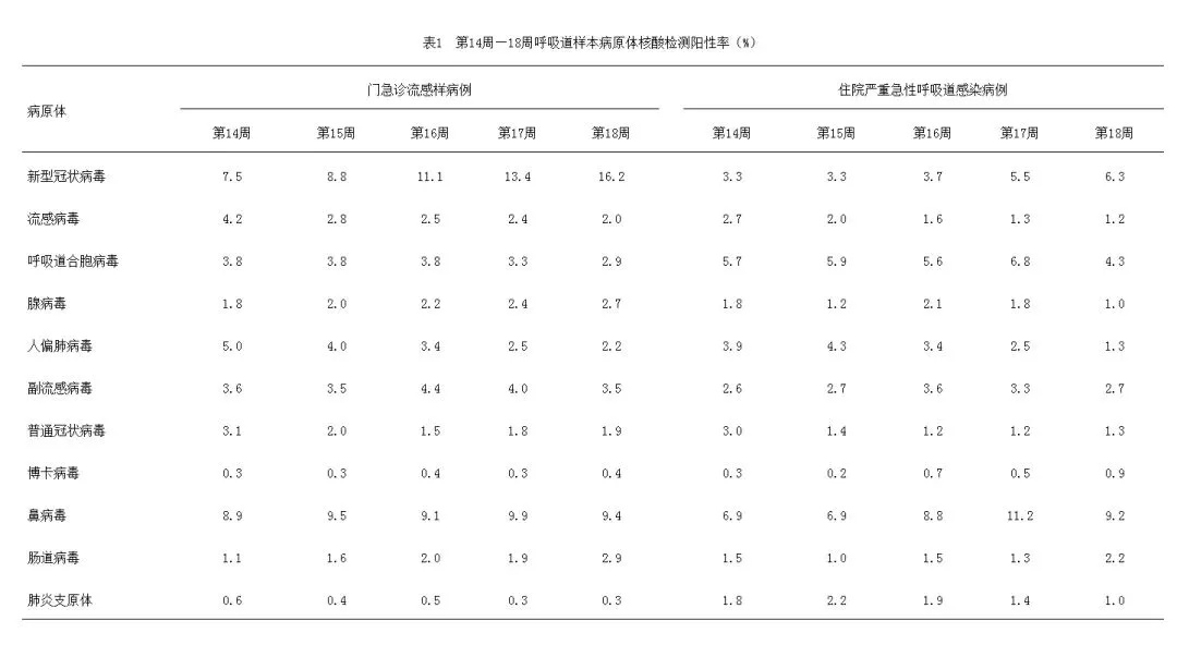 多地新冠阳性率明显上升！记得戴口罩！专家提醒：这三类人要注意→