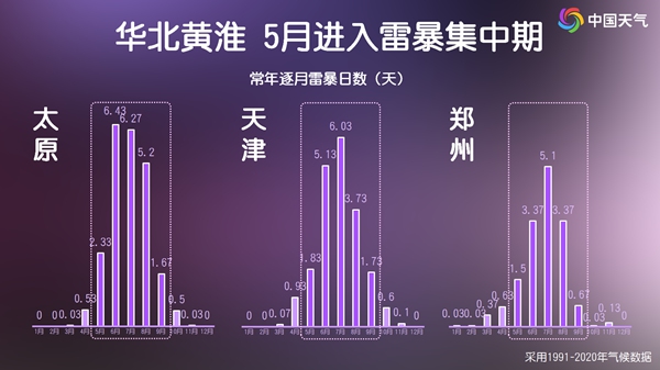降雨持续,为何南北方同时出现雷暴等强对流天气? 降雨持续,为何南北方同时出现雷暴等强对流天气?