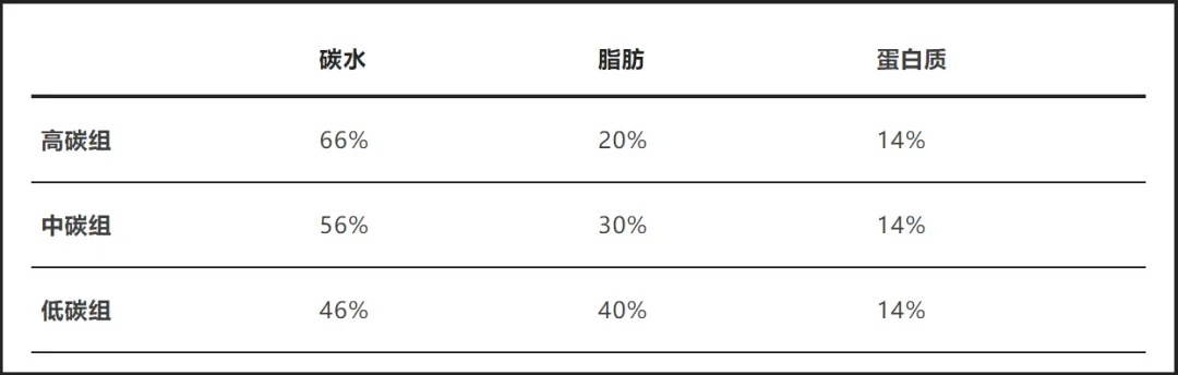 以为会变胖,实际很减肥的5个习惯!中了就偷着乐吧 以为会变胖,实际很减肥的5个习惯!中了就偷着乐吧