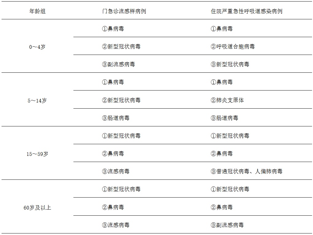 中疾控最新提醒！多地新冠阳性率明显上升，防护牢记做好这5点