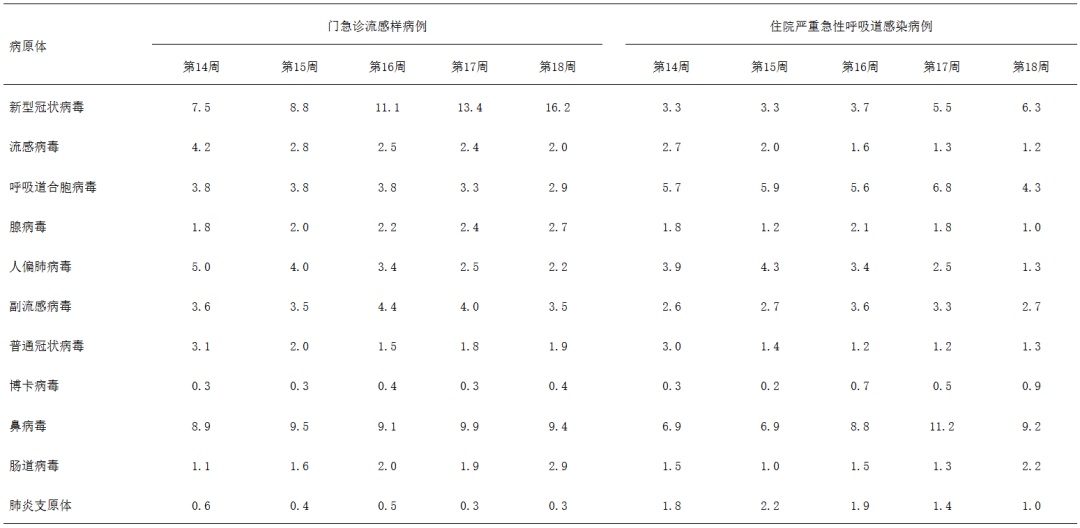 中疾控最新提醒！多地新冠阳性率明显上升，防护牢记做好这5点