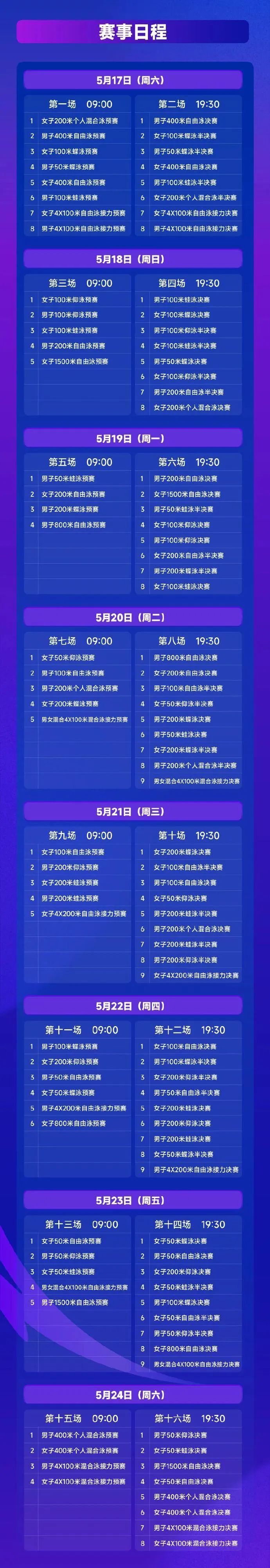 孙杨比潘展乐快了1秒多！今晚两人正面对决