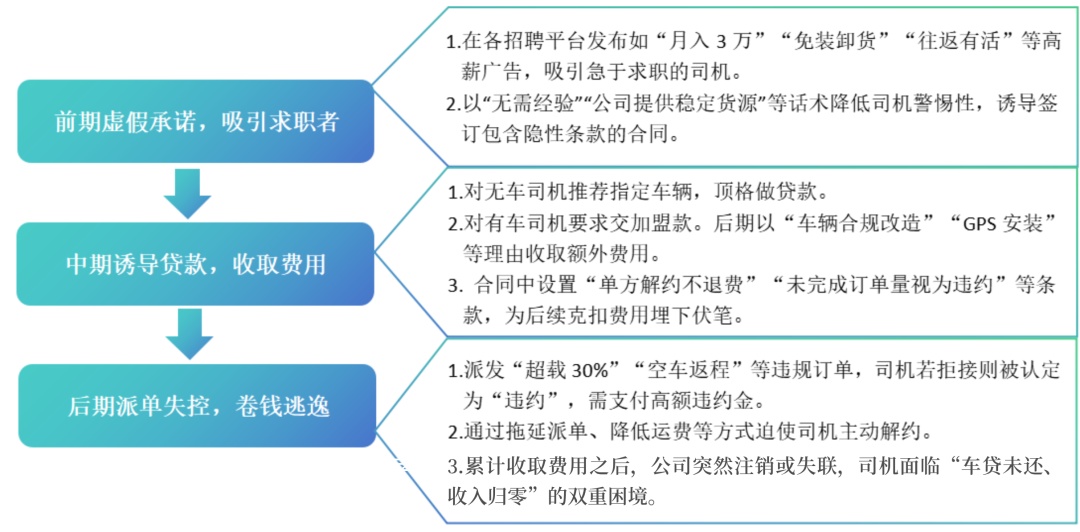 警惕“套路”骗局!这些陷阱千万别踩 警惕“套路”骗局!这些陷阱千万别踩