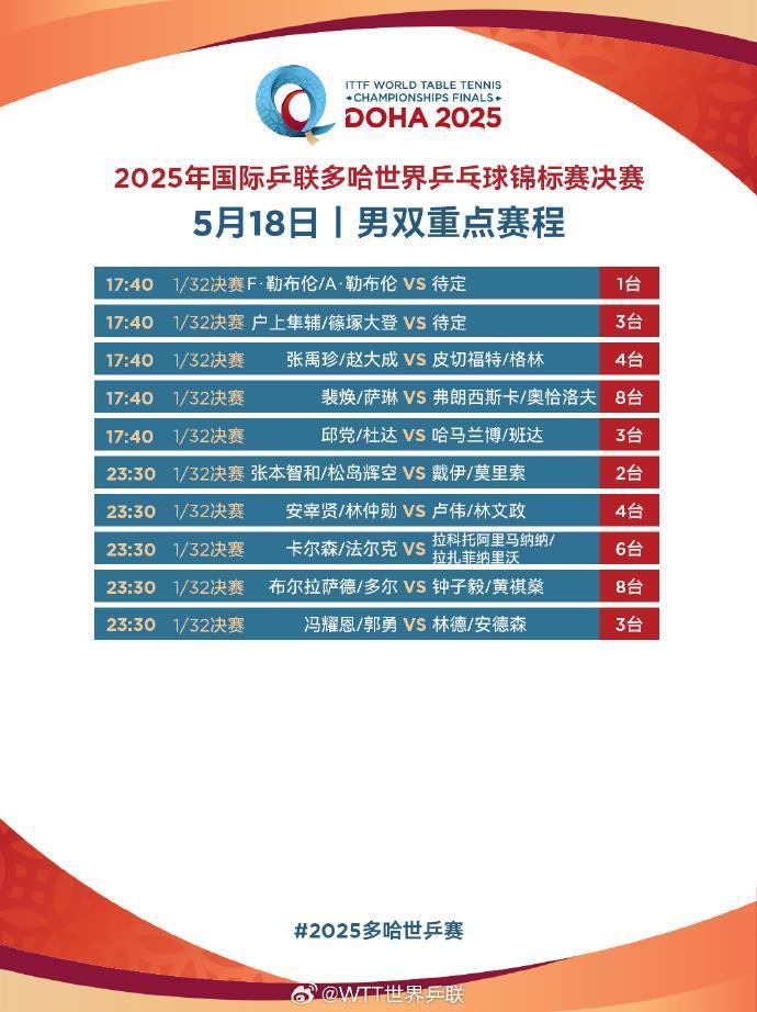 为国乒加油！多哈世乒赛今天开打 提前收好这份赛程