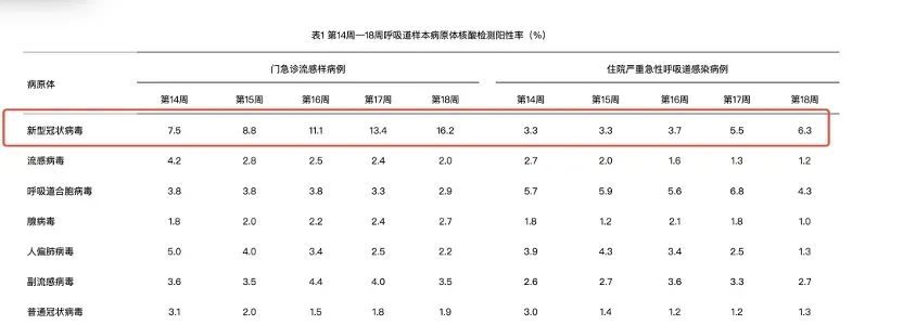 新冠感染再抬头?高峰预计在……这类人群要特别注意→ 新冠感染再抬头?高峰预计在……这类人群要特别注意→