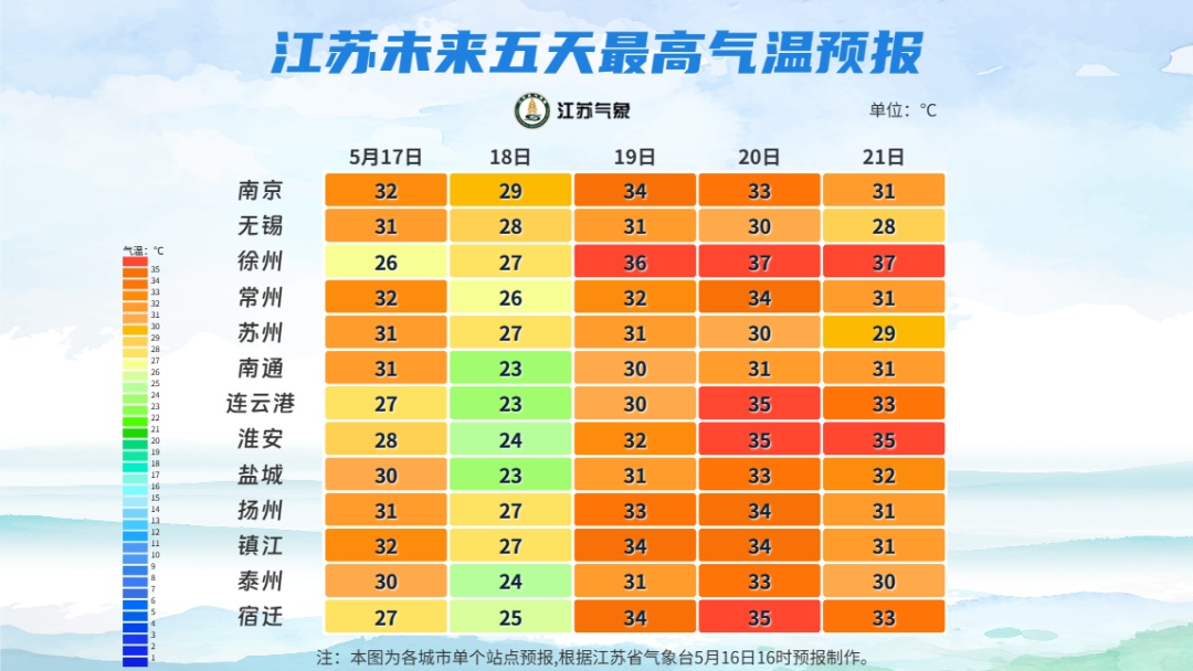 江苏气象发布:弱冷空气南下!气温有波动 江苏气象发布:弱冷空气南下!气温有波动