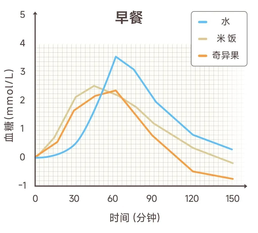 以为会变胖,实际很减肥的5个习惯!中了就偷着乐吧 以为会变胖,实际很减肥的5个习惯!中了就偷着乐吧