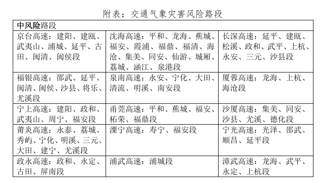 强降水、大风、冰雹！福建发布“暴雨预警Ⅳ级”！