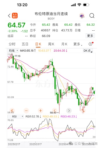 定了！油价或将大反转！