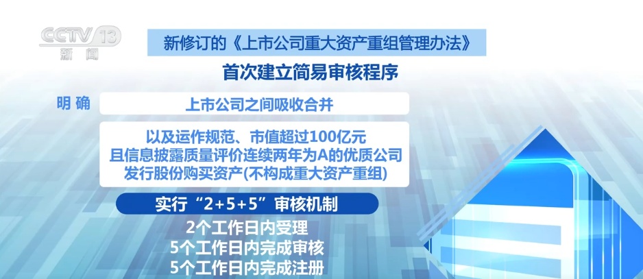 提出多个“首次”、加大支持力度,新规落地!支持上市公司并购重组 提出多个“首次”、加大支持力度,新规落地!支持上市公司并购重组