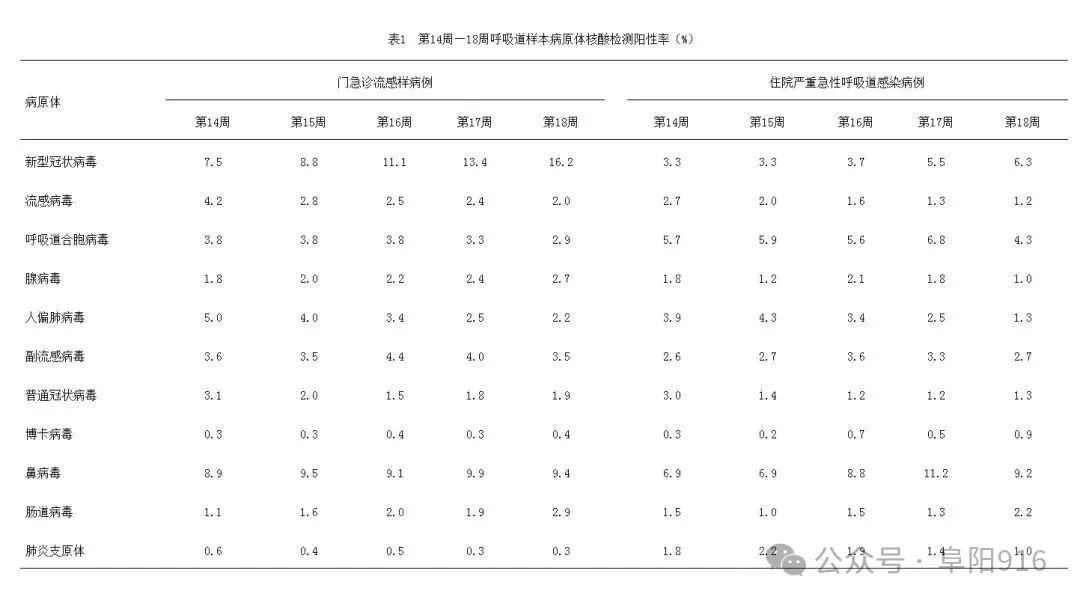 感染人数明显上升!中疾控发布提醒 感染人数明显上升!中疾控发布提醒