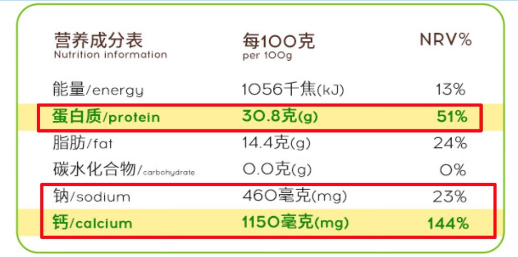 那些买东西会看食品标签的人，看的究竟是什么？