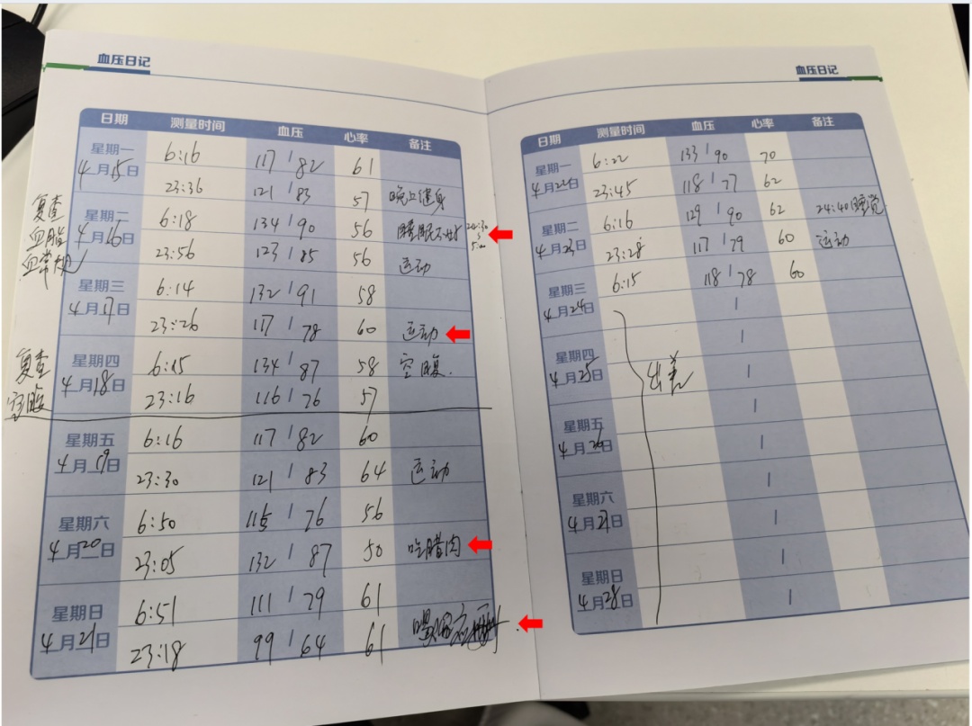 老年人测血压，这些要点需牢记