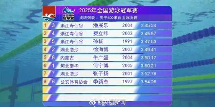 潘展乐10岁时的誓言成真了