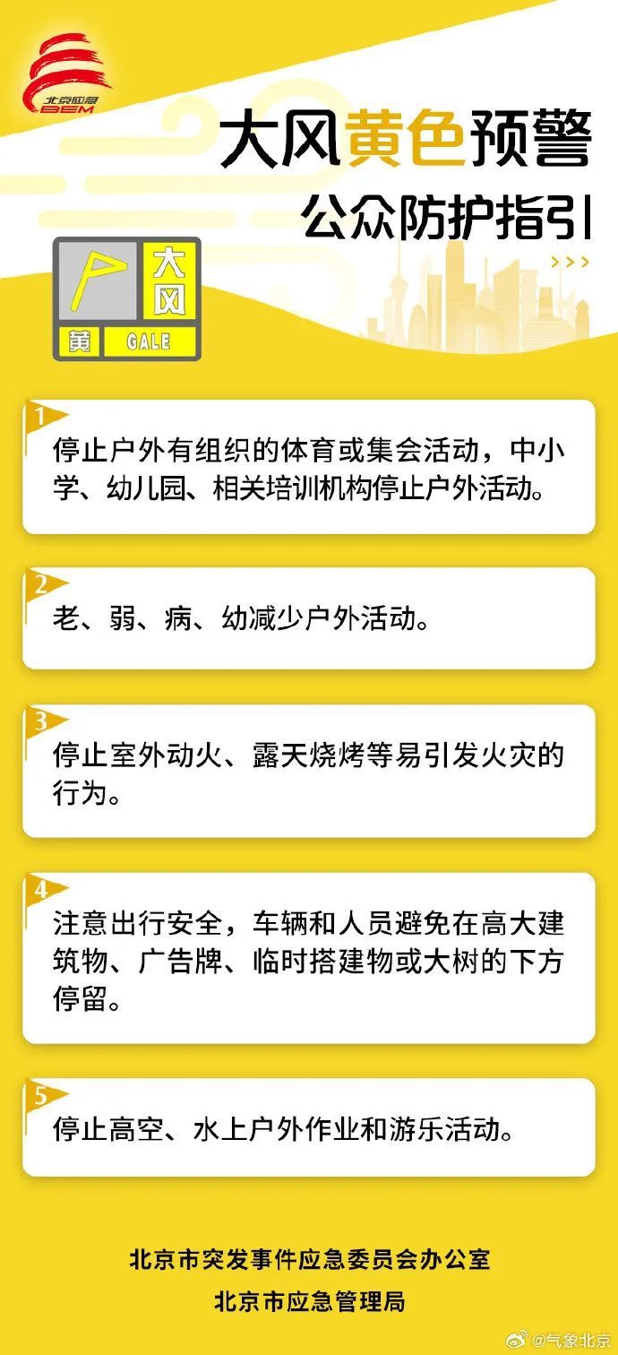 别松懈！北京大风黄色预警中，局地可达10级以上！最新天气情况——