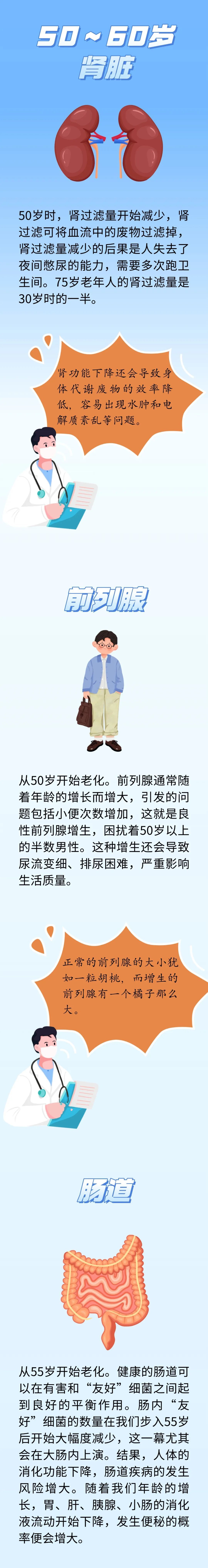 人体器官衰老时间表，记在心里、做好预防，对健康有好处~