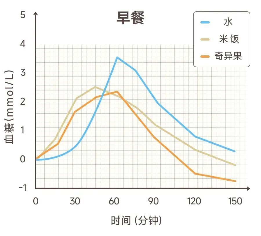 以为会变胖,实际很减肥!这5个习惯让你悄悄掉秤 以为会变胖,实际很减肥!这5个习惯让你悄悄掉秤