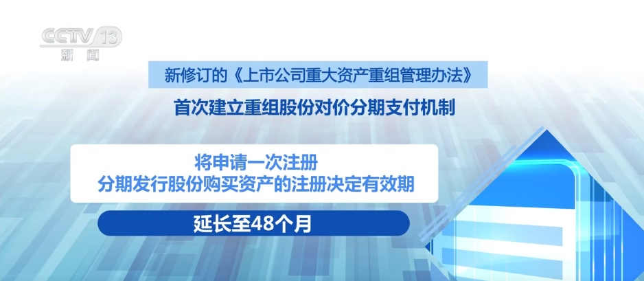 提出多个“首次”、加大支持力度,新规落地!支持上市公司并购重组 提出多个“首次”、加大支持力度,新规落地!支持上市公司并购重组