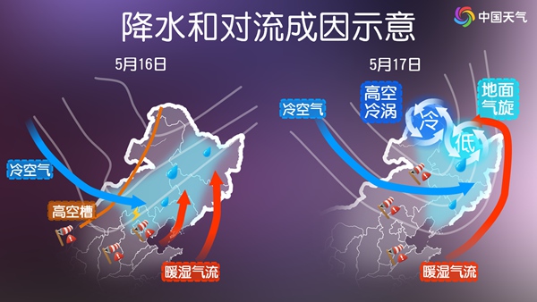 降雨持续,为何南北方同时出现雷暴等强对流天气? 降雨持续,为何南北方同时出现雷暴等强对流天气?