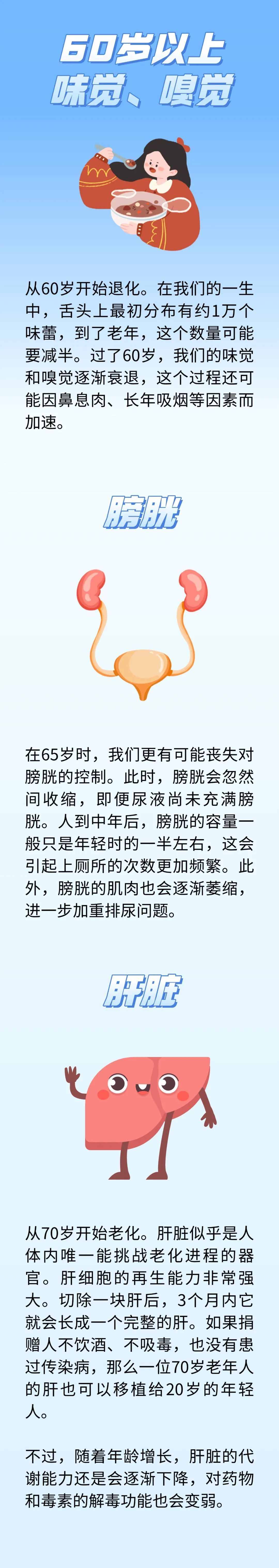 人体器官衰老时间表，记在心里、做好预防，对健康有好处~