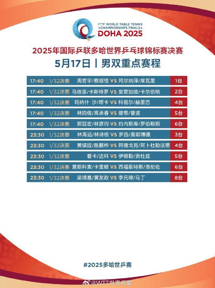 为国乒加油！多哈世乒赛今天开打 提前收好这份赛程