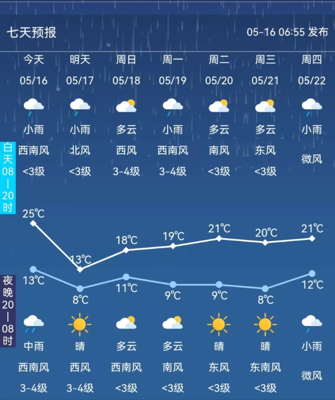 暴跌12℃！短时强降水、雷暴大风！未来几天……
