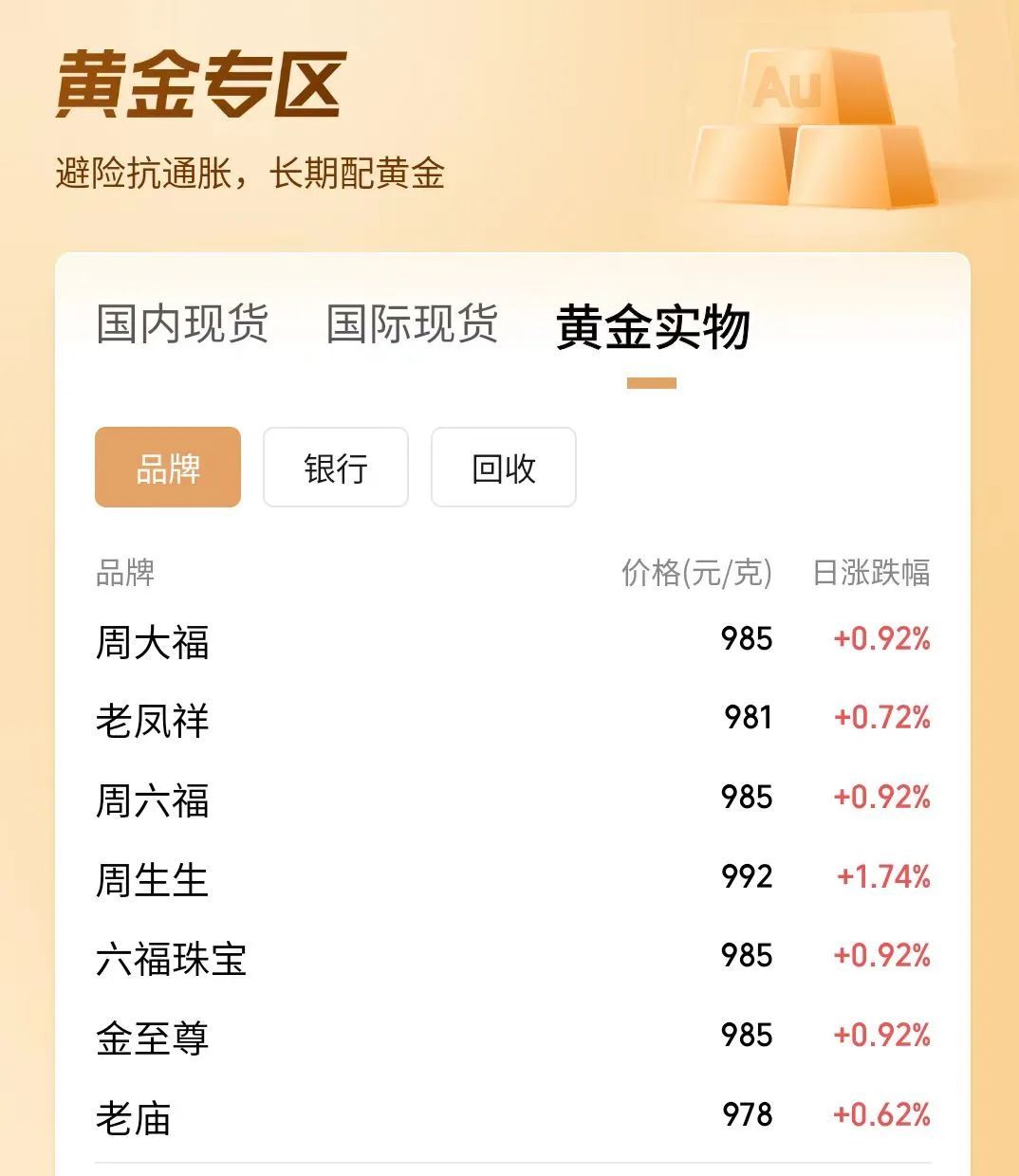金价暴跌!金饰价格全线跌破1000元 金价暴跌!金饰价格全线跌破1000元