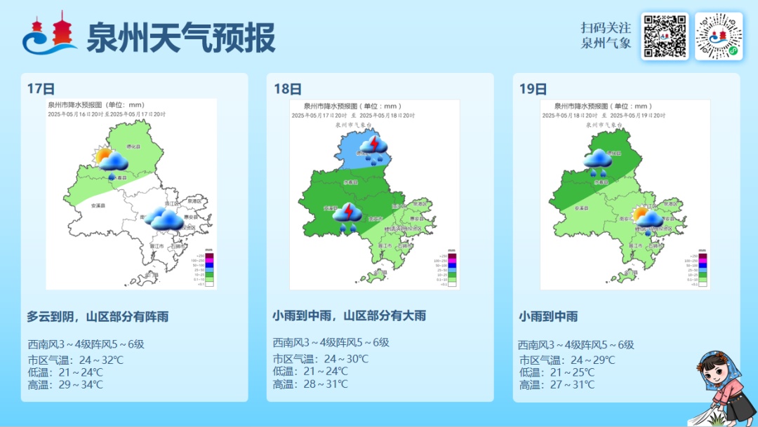 暴雨！大暴雨！福建未来10天雨雨雨雨雨