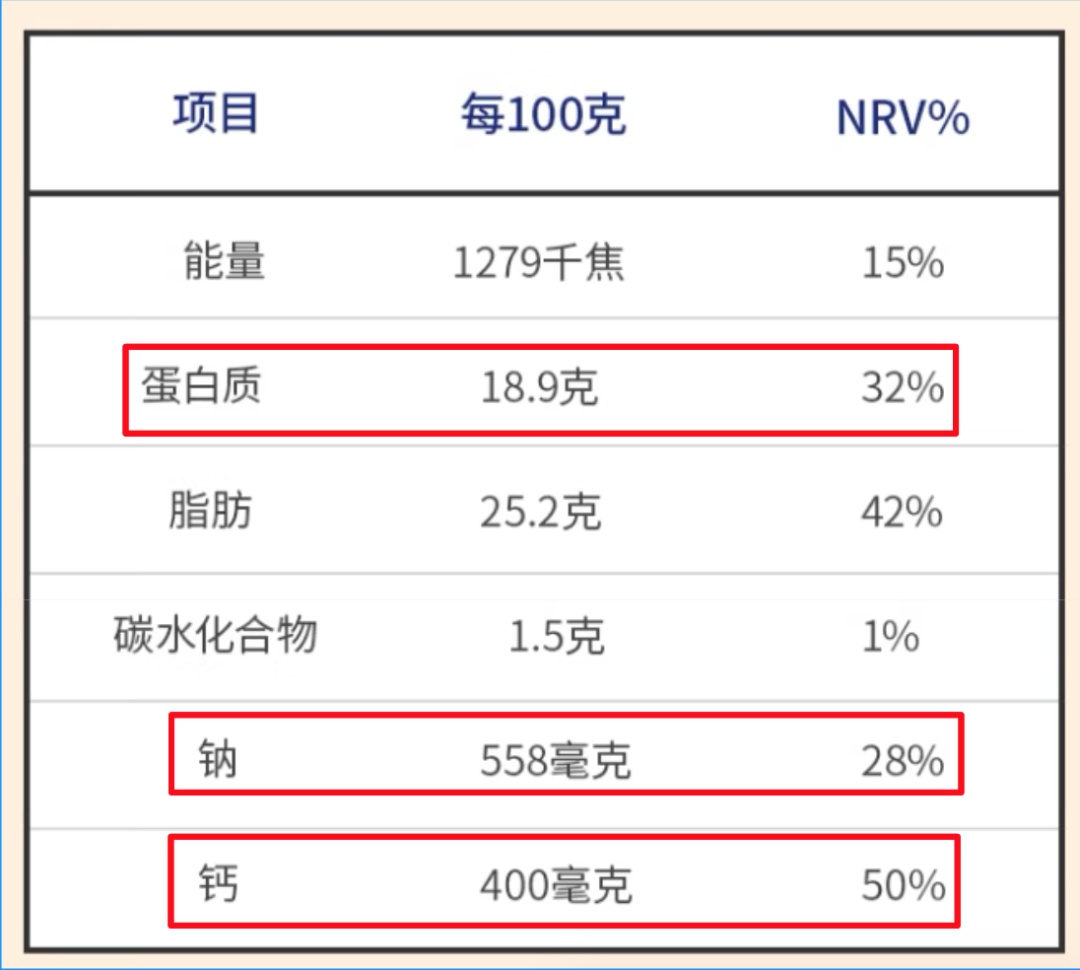 那些买东西会看食品标签的人，看的究竟是什么？